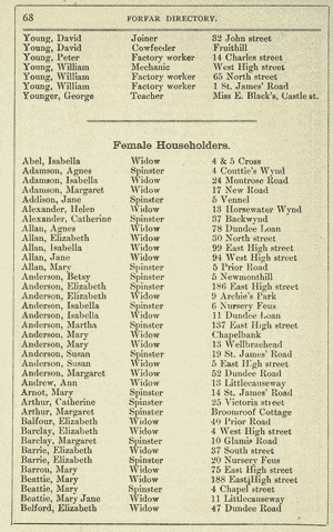 Printed page with women's names, addresses and marital status