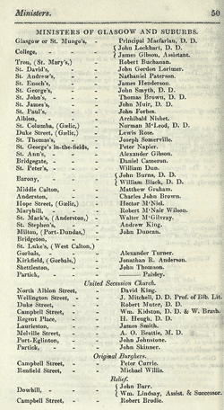 Printed page with list of churches and ministers' names