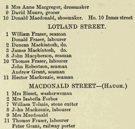Street names and list of residents