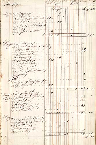 Page of handwritten accounts