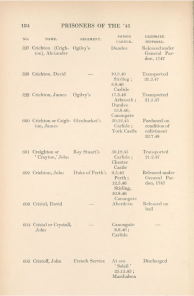 Printed page listing names of prisoners captured after the 1745 Jacobite rising