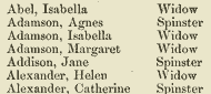 List of women's names and marital status