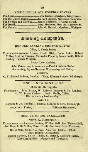 Printed page listing banks and staff