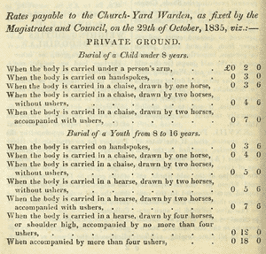 Printed page showing burial rates
