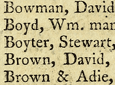 Surnames on printed page