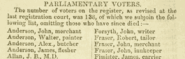 Detail from list of voters