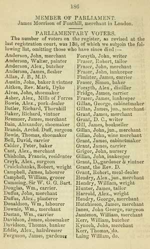 Printed page listing men eligible to vote