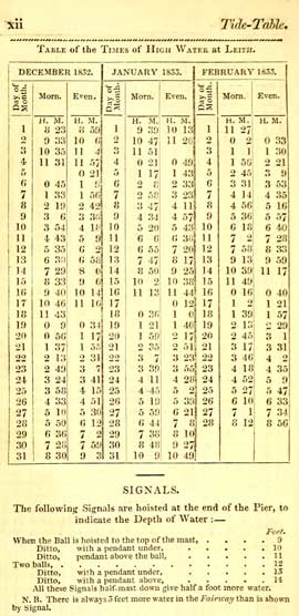 Page with high-water table and list of depth signals