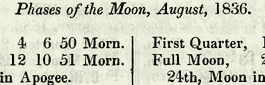 Page detail listing moon phases