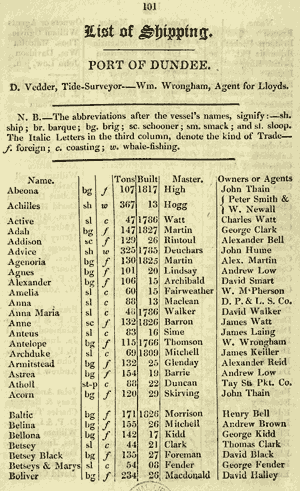 List of ship names and other details for the Port of Dundee