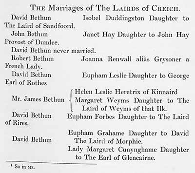 Macfarlane's genealogies