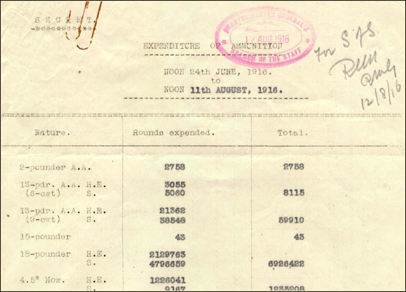 Secret document listing the expenditure of ammunition from 24 June to 11 August 1916, during the Battle of the Somme. National Library of Scotland, Acc.3155/215p 
