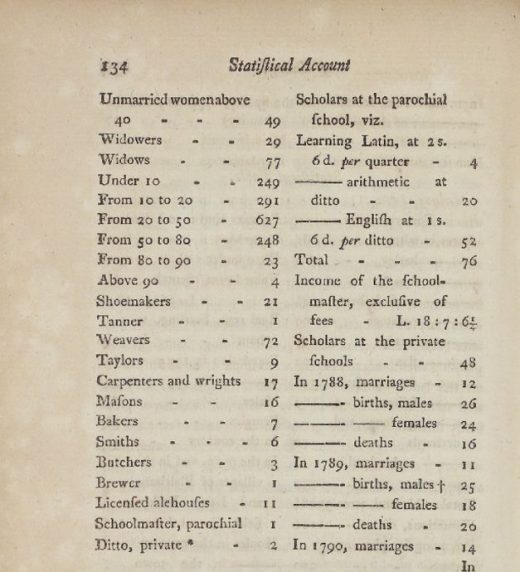 thumbnail of statistical-accounts-source-6