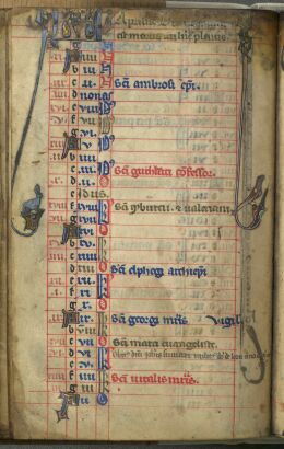 Calendar of the Book of Hours: April